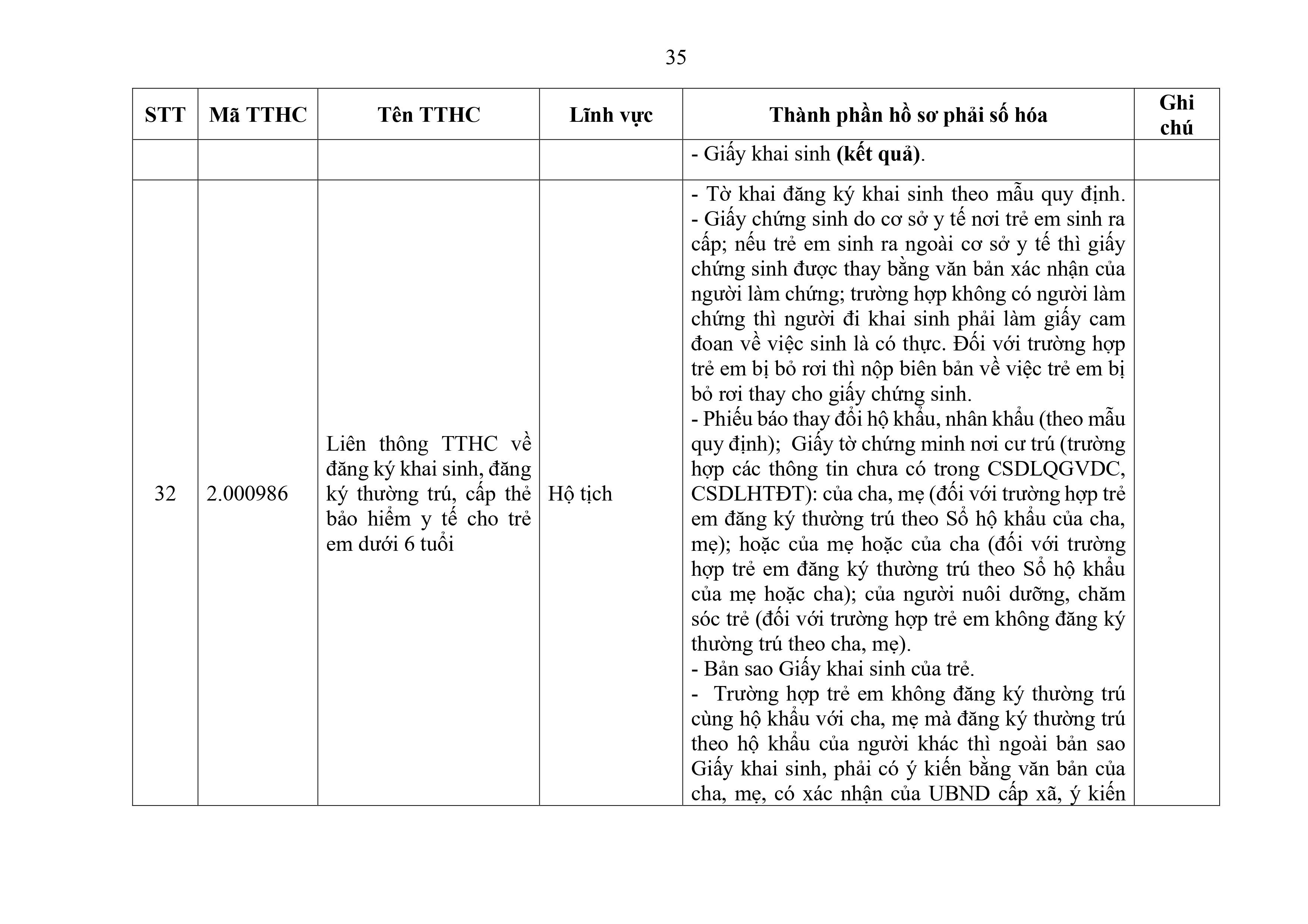 Phu luc XX_Cap Xa thanh phan ho so phai so hoa-hình ảnh-34